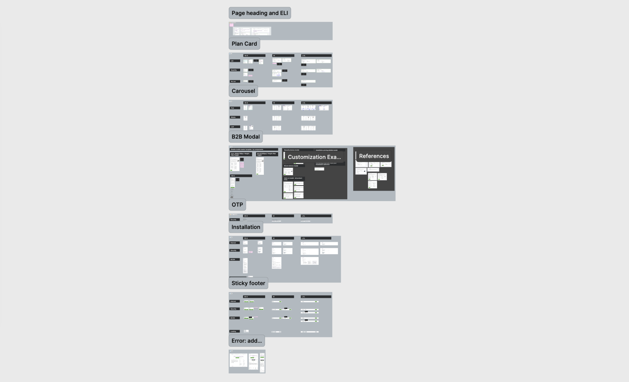 B2B bundle builder handoff board